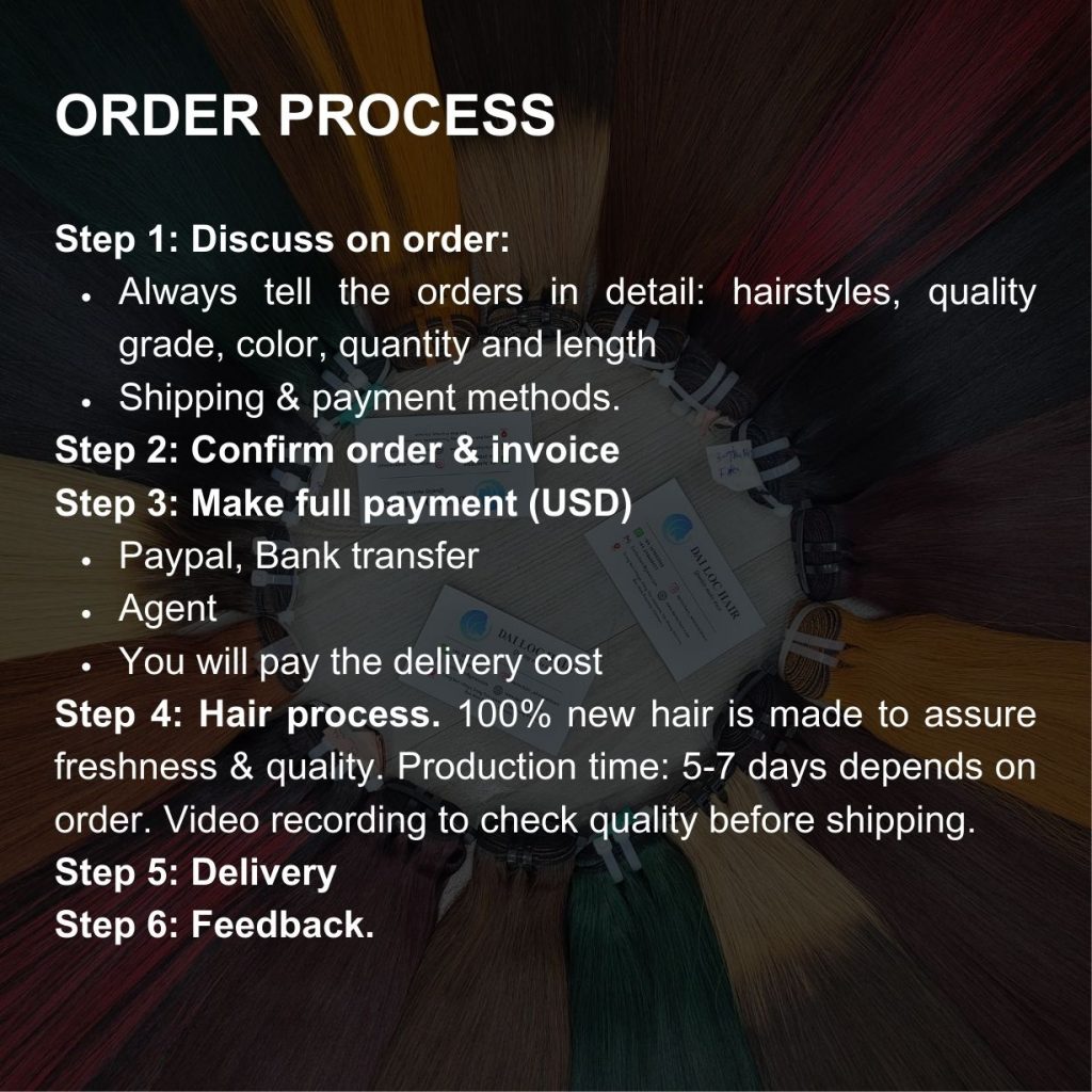 portfolio - order process