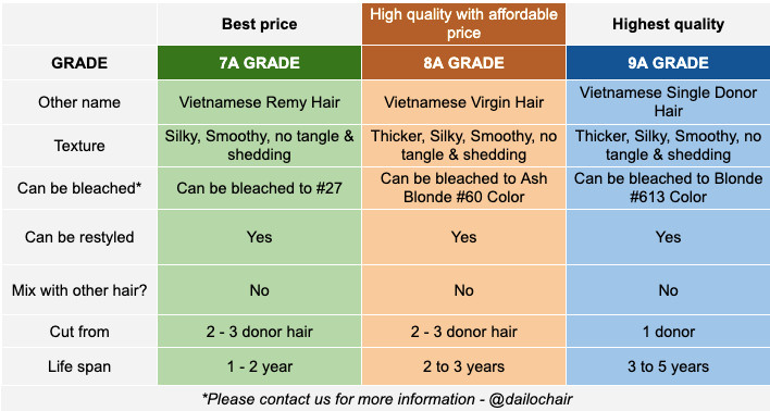 grade comparison